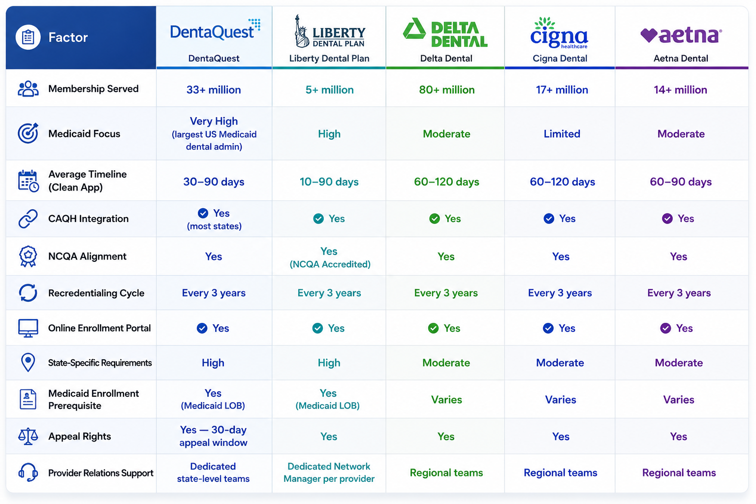 DentaQuest Provider Credentialing Guidelines for Dental Practices of